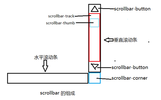 双辽市网站建设,双辽市外贸网站制作,双辽市外贸网站建设,双辽市网络公司,深圳网站建设教你如何自定义滚动条样式或者隐藏